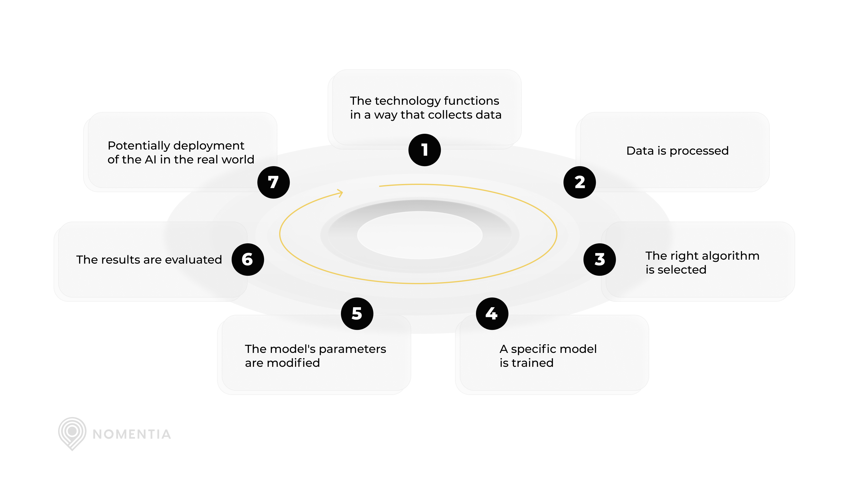 Machine learning use store cases in payments